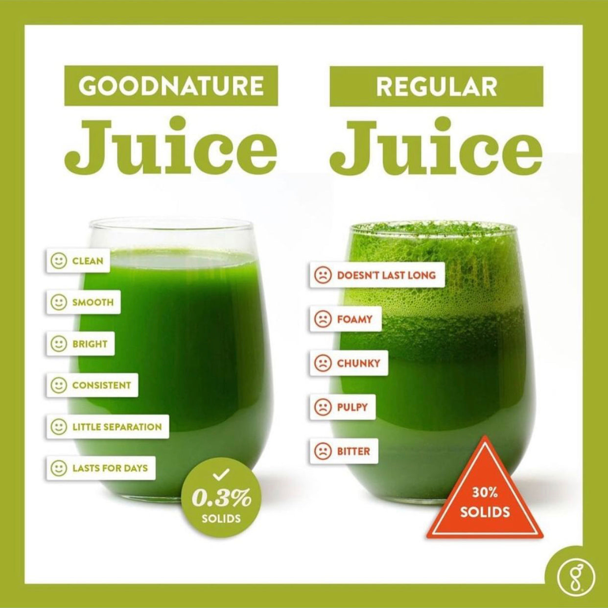 Differences Between Types of Juicers and Why We Only Use The Best Cold Pressed Juicer